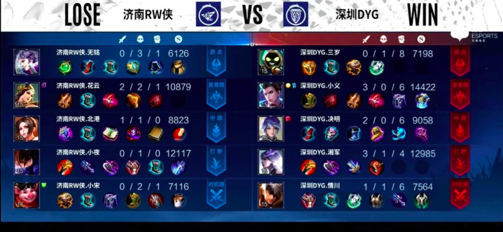 王者：DYG3-0零封RW侠成功保A，决明极限抢龙