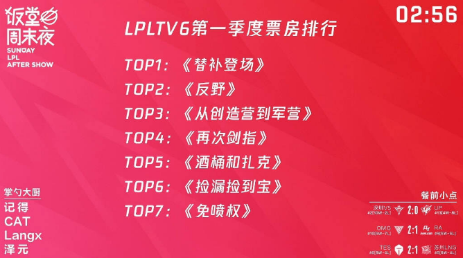 管大校表示不看好EDG，EDG粉丝放下心中大石