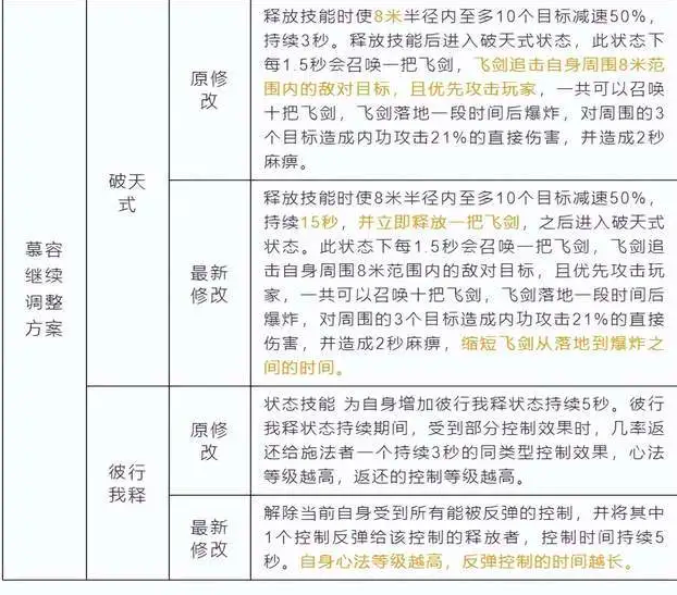 天龙网游：慕容技能调整再次加强，大燕真要复国了？