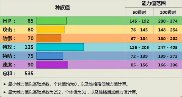 《宝可梦》：一般宝石配高本系输出，走输出的多边兽Z有多可怕？