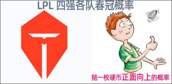 网友自制LPL季后赛夺冠概率图引起网友热议