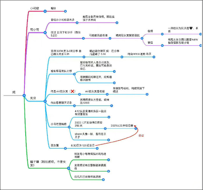 Knight再陷舆论沼泽中，前女友与现女友互爆黑料