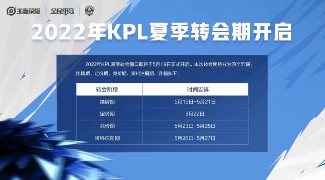 王者荣耀：新的KPL转会期正式开启，AG不破不立重建