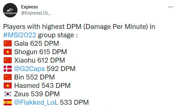 2022MSI小组赛选手分均伤害排行榜单来袭