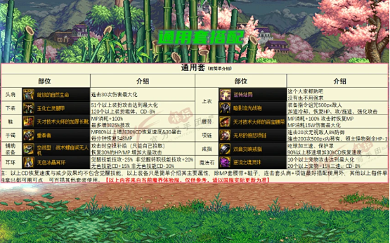 DNF：兵马未动粮草先行！抄作业就行了