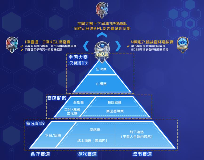 王者荣耀：第六届王者荣耀全国大赛杭州启程