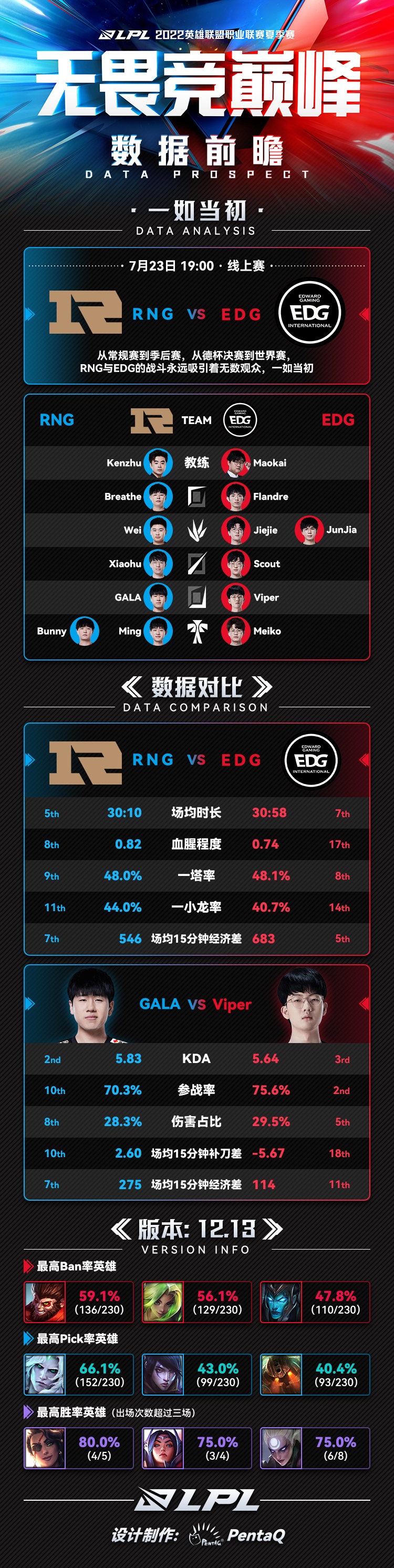 LPL:没有猪没有狗的"猪狗大战"