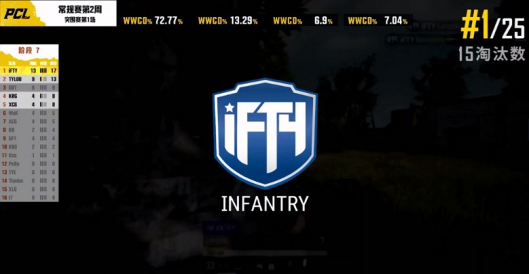 绝地求生:iFTY究极能忍，最终15杀吃鸡