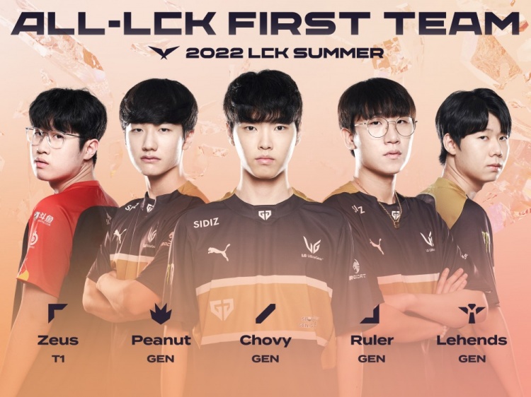 LCK2022夏季赛常规赛最佳阵容初出炉，小吕布无缘