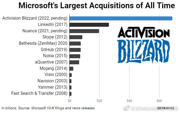 微软为什么要收购动视暴雪？