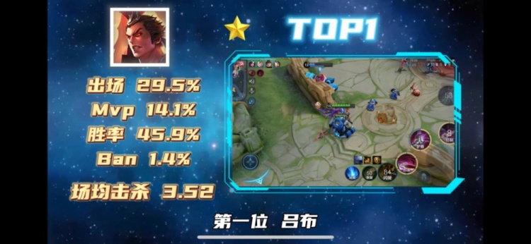 王者荣耀：9月对抗路排行