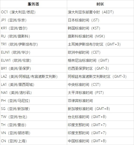 2022赛季结算公告：11月16日晚上 23:59结束S12赛季