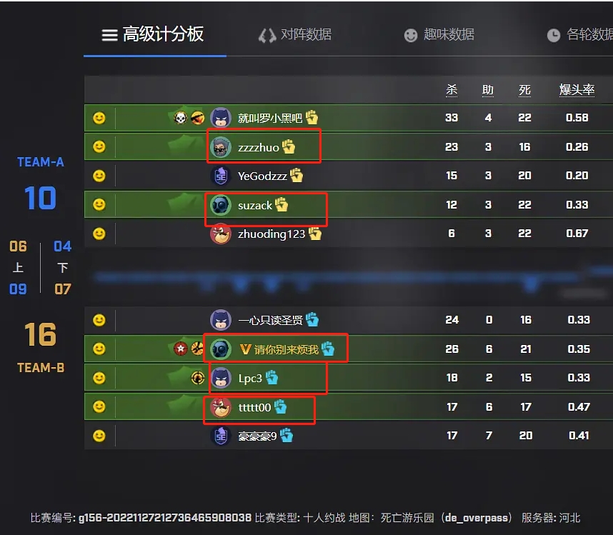 再打五把CSGO？Tian Wayward Photic一众职业选手组团游玩CSGO