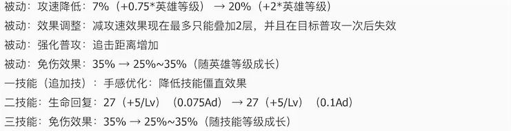体验服爆料：数位T3英雄被调整，时隔一年，貂蝉再次加强！
