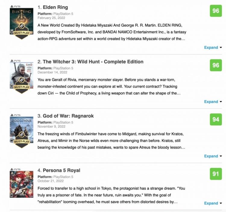 Metacritic排名：《巫师3》分数超越《战神：诸神黄昏》