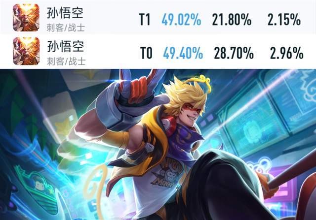 王者荣耀新版本排位数据一览，海月胜率大跌，新英雄赵怀真崛起