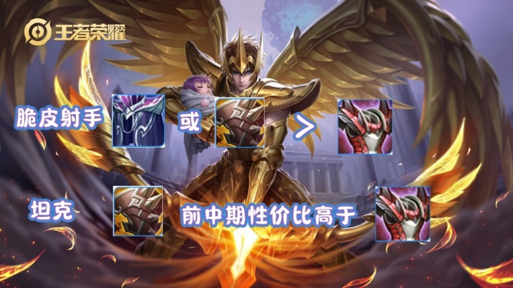 S30上分攻略第一步——学会出肉装的顺序