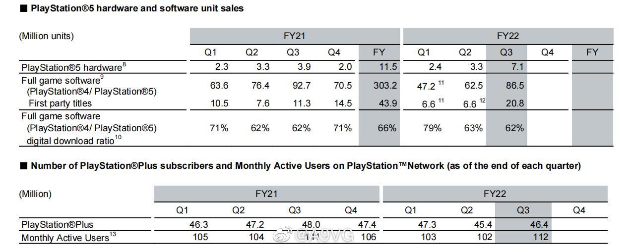 1月全球9款手游月收入：首破3000万 二次元成主流