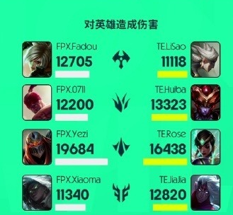 赛事速递：初代目野王之争