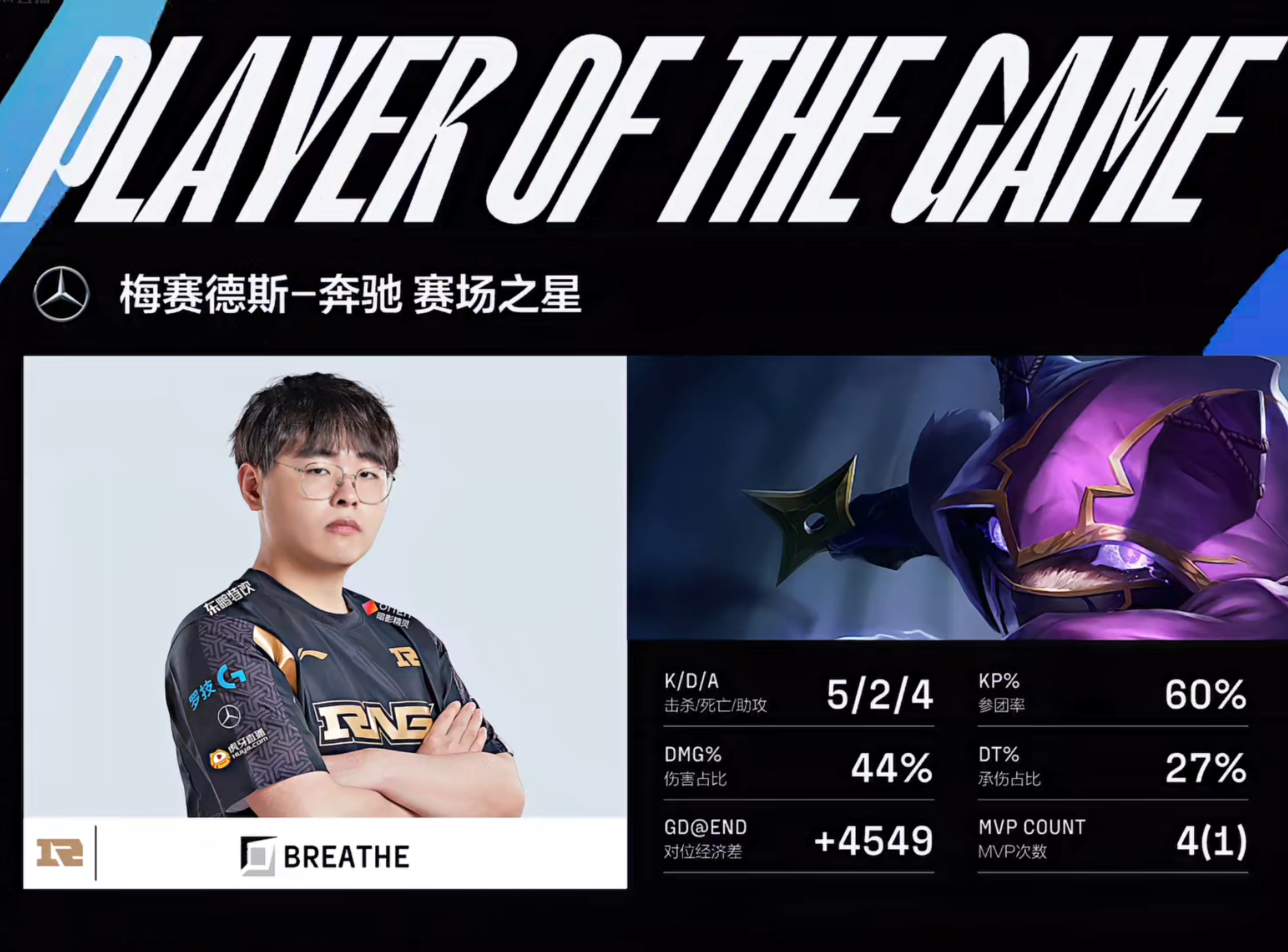 Breathe凯南“雷之呼吸”对线单杀，RNG让一追三3-1淘汰TT成功晋级