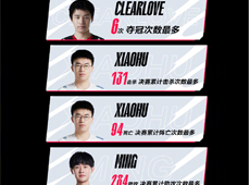 LPL十周年数据回顾之“历届决赛篇”：Clearlove最高夺冠数6次！