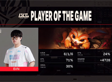 Bin纳尔“如来神掌”一拍五打破僵局，BLG有惊无险2-1战胜GG晋级八强！