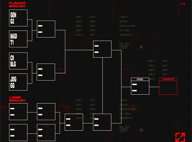 2023MSI胜败分组赛抽签结果：LPL两队直面北美双雄