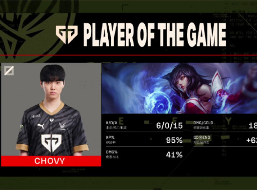 Chovy阿狸夺命魅惑对位单杀Caps，GEN实力碾压3-1轻取G2