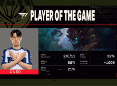 16分钟“人机局”速战速决，T1实力碾压3-0零封MAD晋级胜者组！