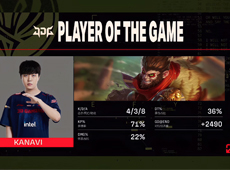 Kanavi猴王勇猛冲阵终结小炮，JDG有惊无险3-0战胜GG晋级第二轮！