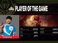 “北美之光”C9有惊无险3-1淘汰GG，晋级败者组第二轮直面GEN！