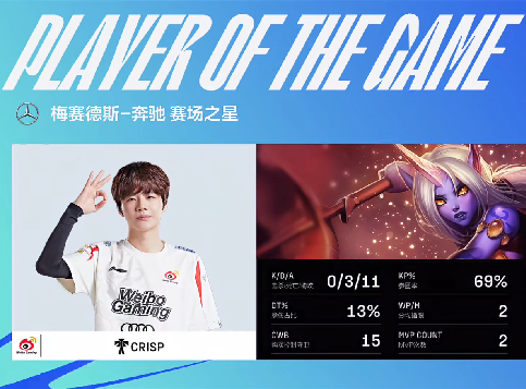 Light韦鲁斯一箭穿心豪取五杀，WBG实力压制2-0完胜IG