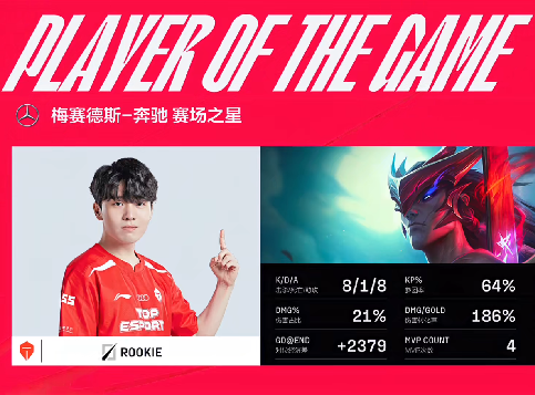 Rookie永恩双剑滑斩刺杀双C，TES团战制胜2-1力克EDG