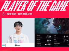 Elk泽丽带猫二打四扭转乾坤，BLG有惊无险2-1送给AL七连败