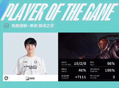 Ahn卢锡安极限输出力挽狂澜，IG秀翻团战2-0碾压FPX