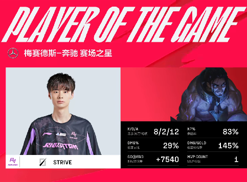 Strive塞拉斯其人之道完美控制，RA团战制胜2-0横扫NIP