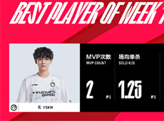 LPL春季赛第一周最佳阵容出炉：iG战队YSKM斩获MVP、最佳上单、最佳新秀三项殊荣！
