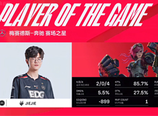 EDG极致分带运营“温水煮WE”，稳扎稳打2-0解锁春季赛首胜！