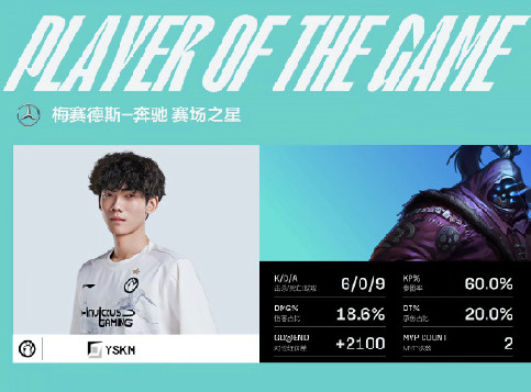 YSKM武器两次对位单杀Breathe，IG锐不可当2-0横扫RNG收获两连胜