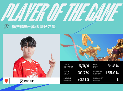 “仁川双C”轮流发力接管比赛，TES首战告捷2-0横扫AL