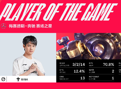 Wink机器人精准神钩盘活节奏，IG2-0轻取AL解锁开门红