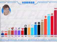 解说米勒版LPL战队评级：JDG独一档“S+”，WBG第二梯队“S-”