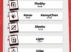 WBG正式官宣新赛季大名单：全新“三叉戟”TheShy、Xiaohu、Light！