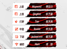 TES公布春季赛大名单：Rookie、JackeyLove“仁川双C”再聚首！