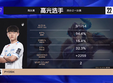 DRX下路组压制力十足，中期分带无解2-2EDG拖入决胜局！
