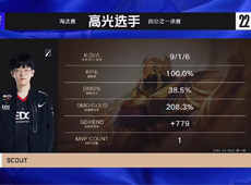 DRX先下一城！Scout沙皇飘逸回旋推秒杀Deft艾希，EDG稳扎稳打1-0