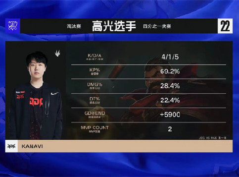 1-0领先RGEJDG招牌上野节奏全程压制，369一抗四带领JDG