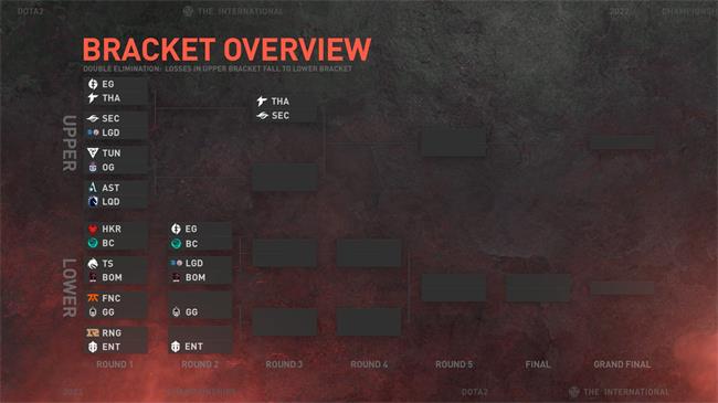 TI11淘汰赛第二日预测：Aster或成为全村希望