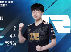 LPL夏季赛第十周最佳阵容出炉：RNG战队Xiaohu包揽最佳中单及MVP！