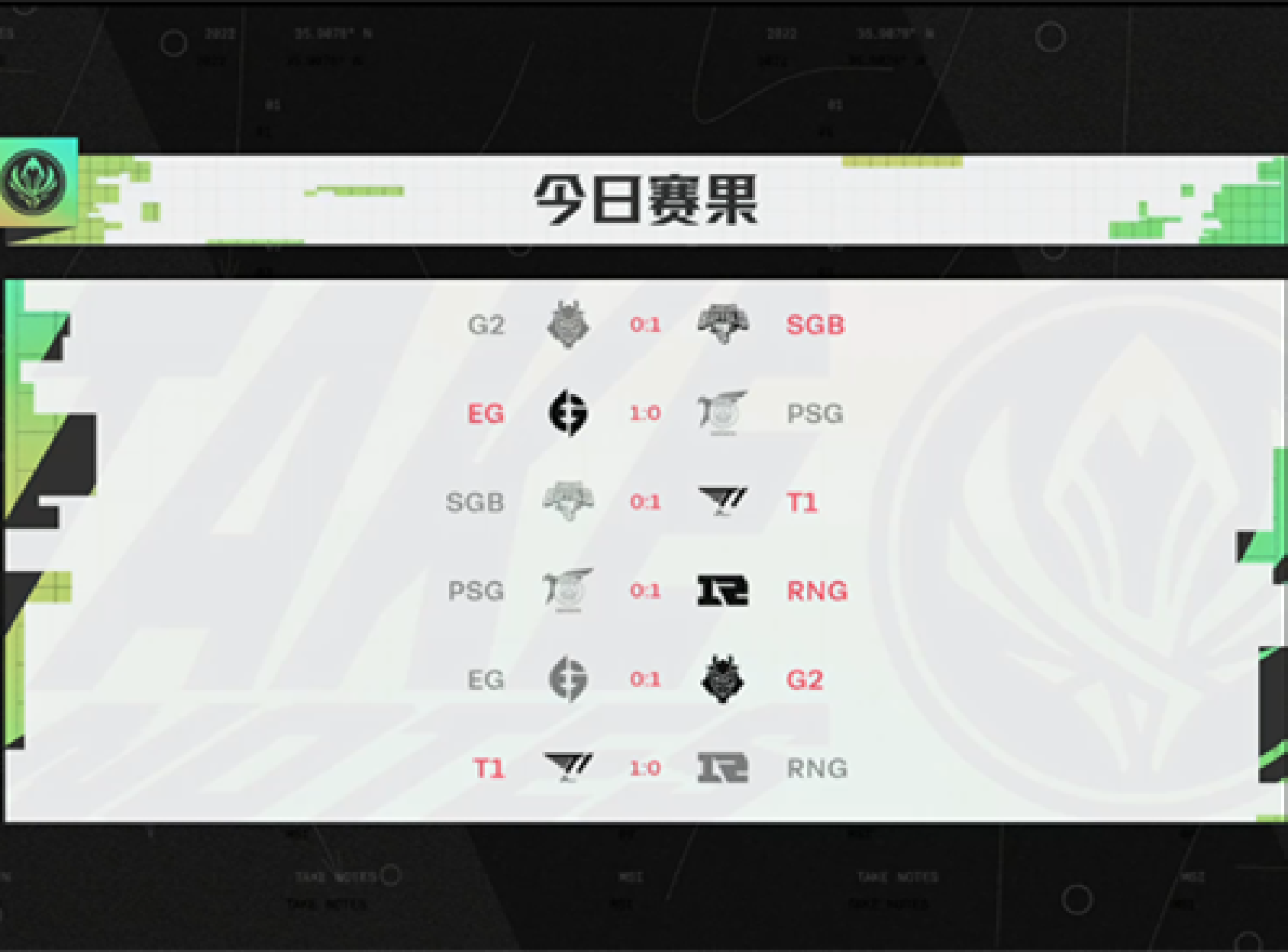 MSI对抗赛收官日赛果综述：RNG积分第一晋级淘汰赛